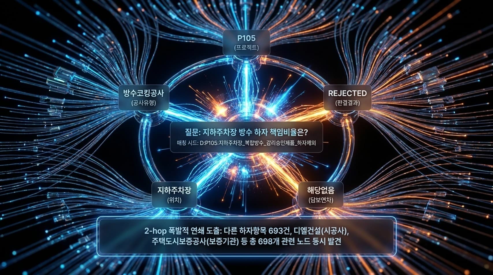 KG 2-Hop 연쇄 탐색