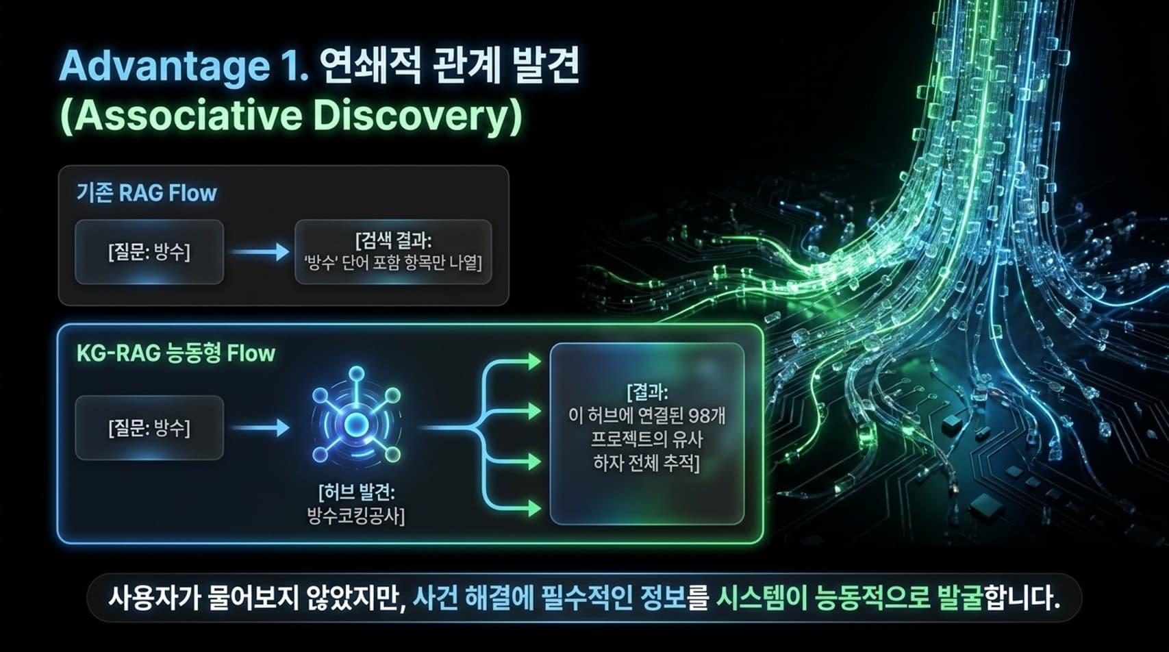 Advantage 1. 연쇄적 관계 발견