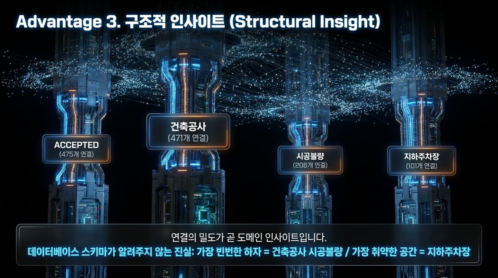 Advantage 3. 구조적 인사이트