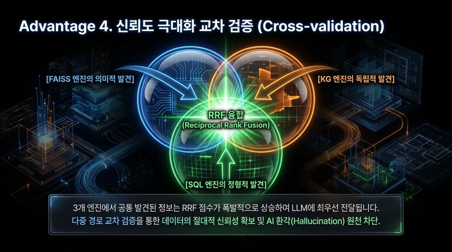 Advantage 4. 교차 검증 신뢰도